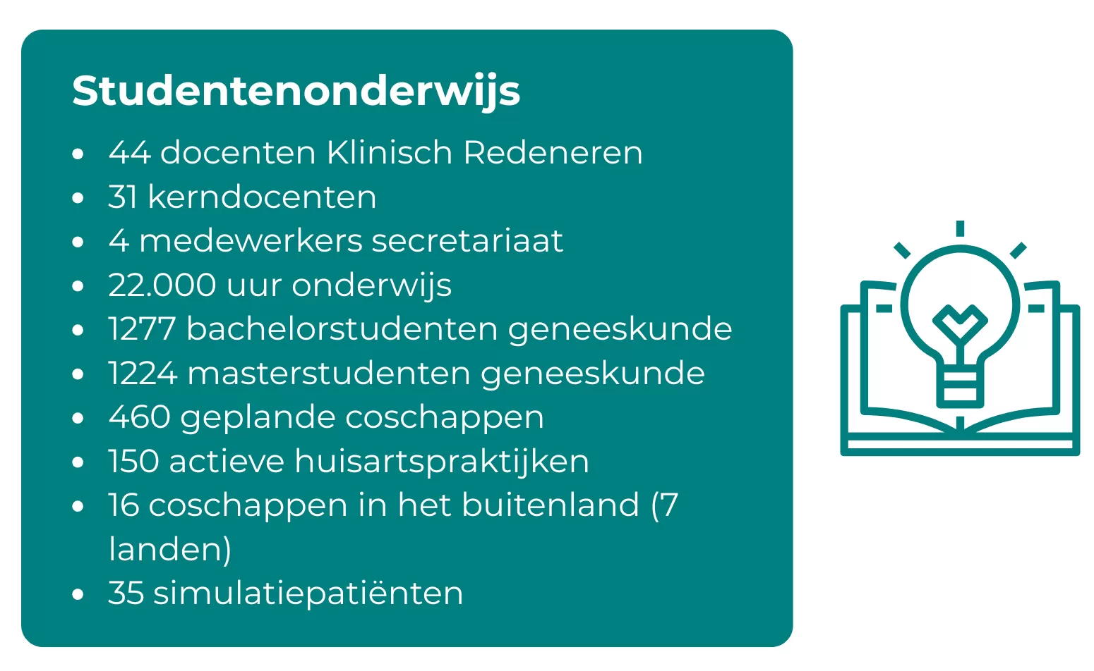 Studentenonderwijs in cijfers 2024