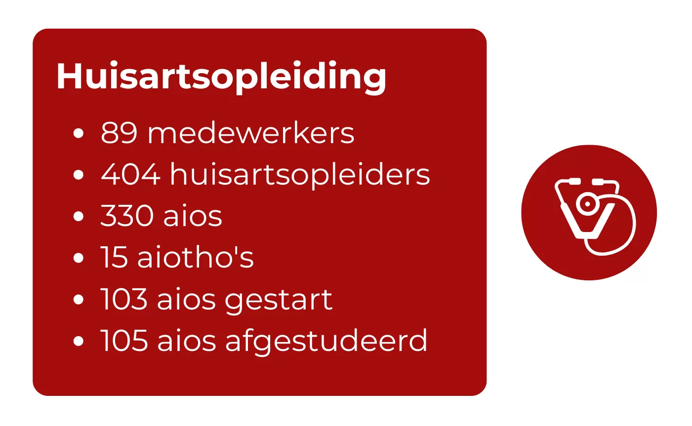Cijfers van de huisartsopleiding 2024