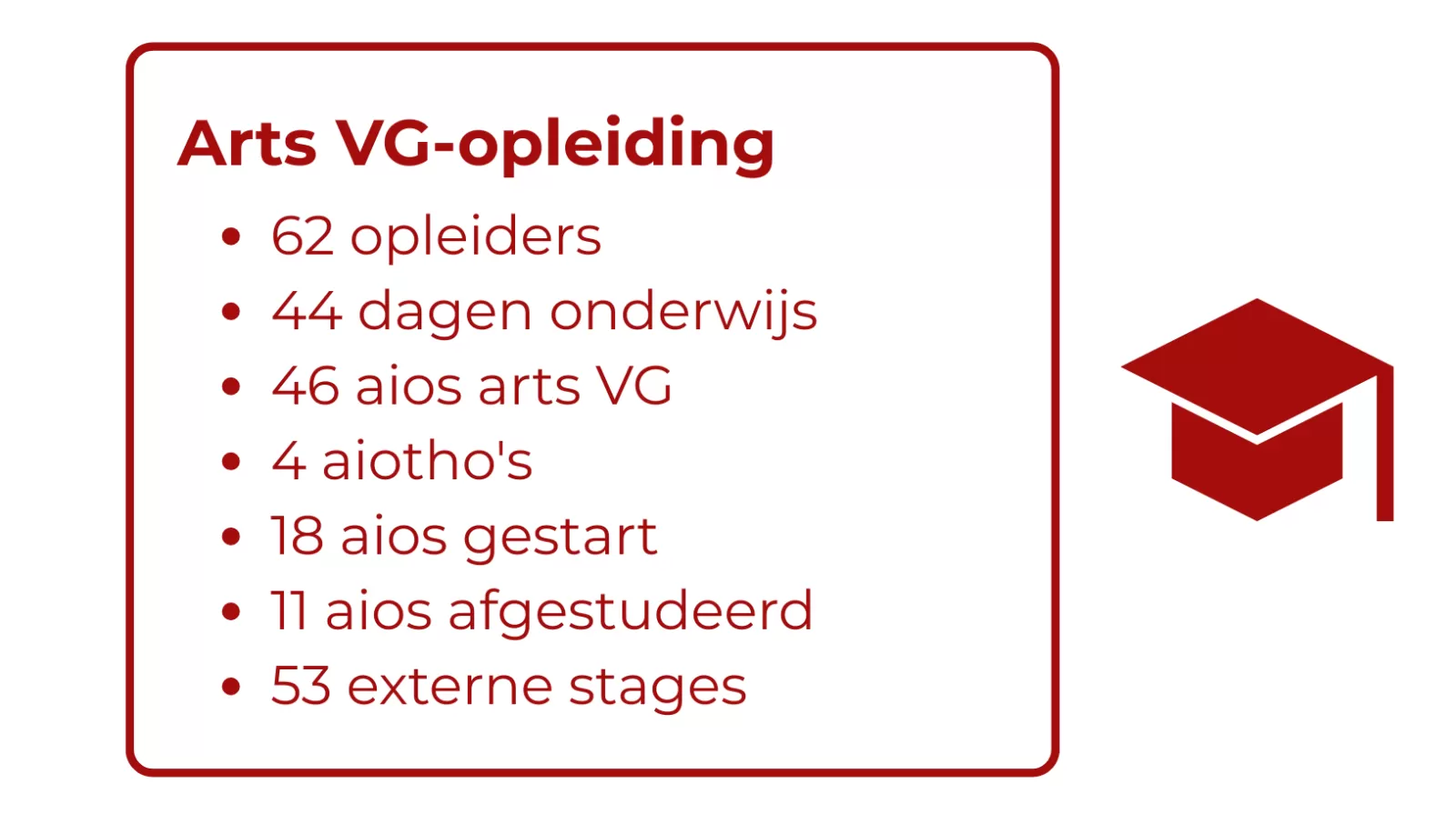 Cijfers arts VG-opleiding 2024