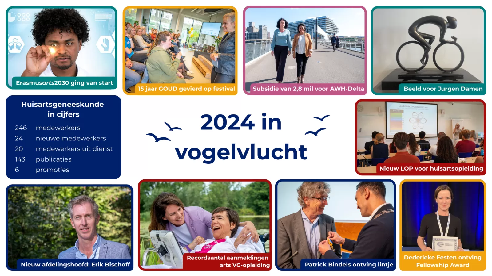 Hoogtepunten en cijfers van 2024